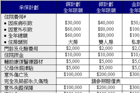 在校学生保险有哪些险种