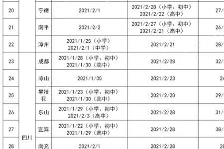 2022武汉初中寒假放假时间