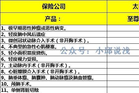 太平洋保险乐驾四代值得买么