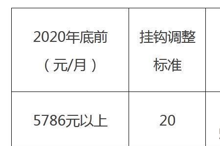 北京70到74岁养老金多少