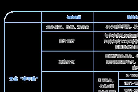 个人意外险哪家比较好