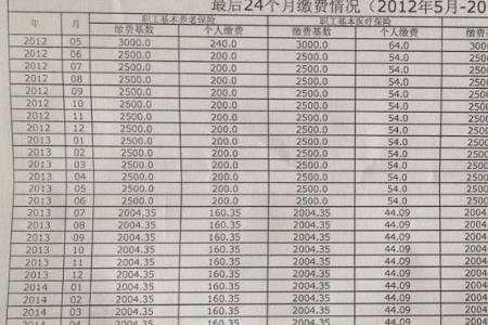 2012年社保断交后面还可以延续吗