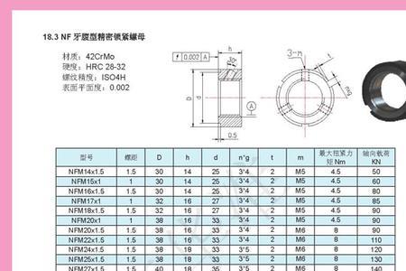 NR和NF的含义