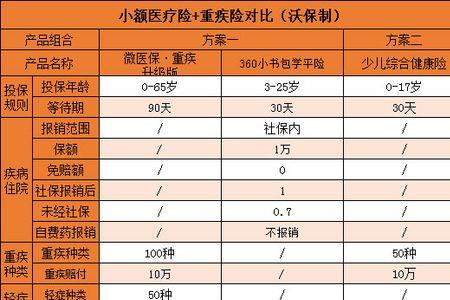 2岁小孩子医保怎么用