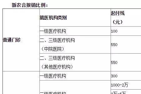 成都可善挺医保报销条件