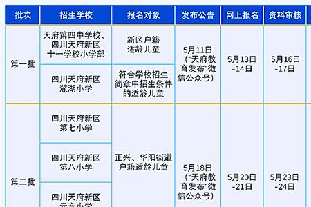 中山幼升小哪些学校需要摇号