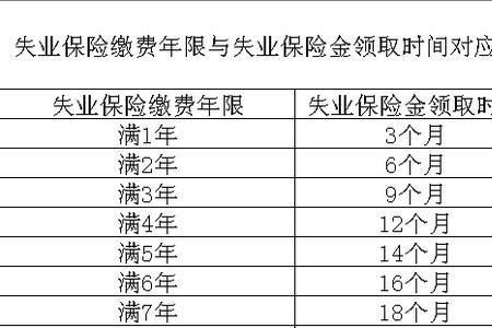 失业险缴费年限在网上怎么查