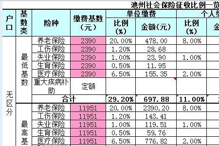 单位五险缴费760是按多少基数缴纳