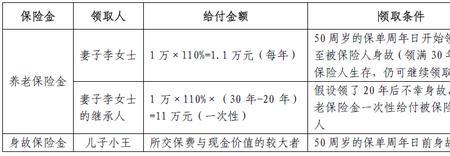 平安乐享福养老年金保险怎么样