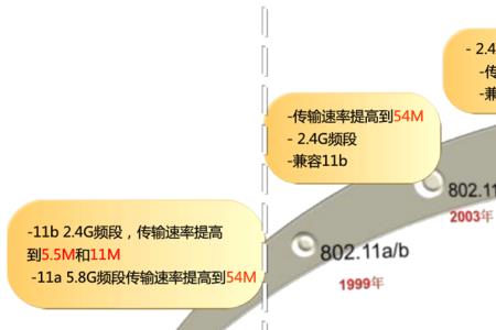 5 g wifi信道哪个最好用