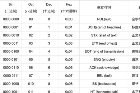 ascii字符用多少字节表示