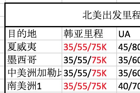 飞机里程是怎么计算的