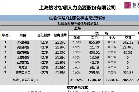 上海可以帮杭州的员工交社保吗