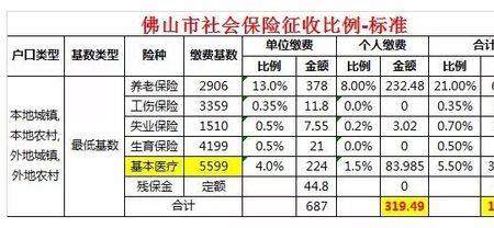 佛山个人社保积分怎么查