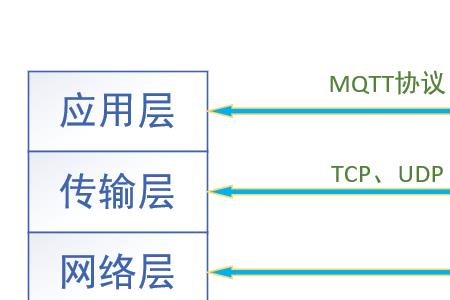 mqtt适用于系统间实时通信吗