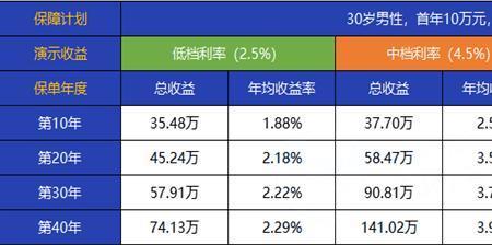 10年满期返还的年金险值得购买吗