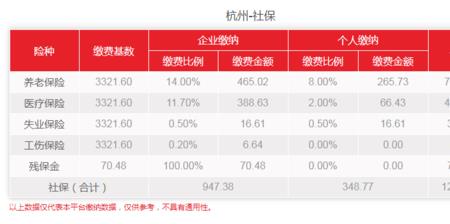 企业缴纳社保的方式有