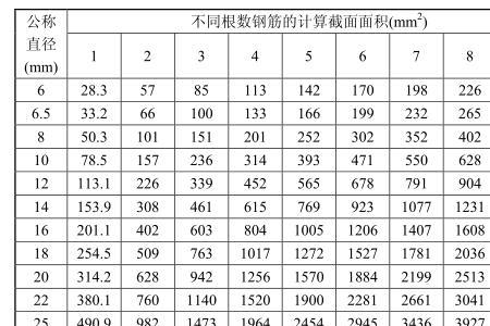 钢筋系数类型