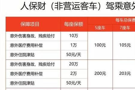 人保55万私家车意外险怎么样