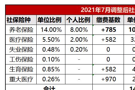 社保每个月几号扣费江苏