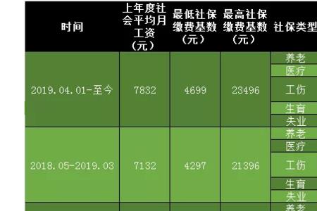 上海综合保险和社保合并政策