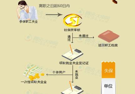 厂里交五金一险是哪五金一险