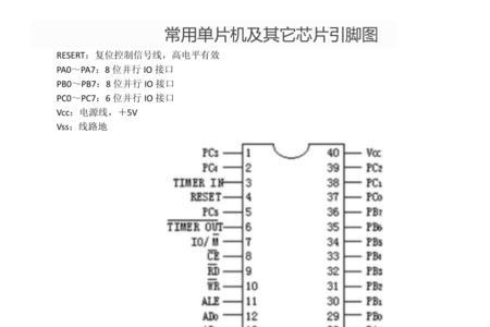 7475芯片引脚图及功能