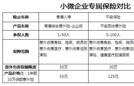 泰康100元团体意外险