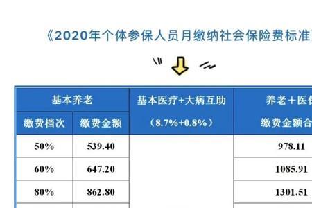 双流社保和成都社保有啥区别