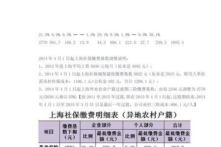 上海1.3倍社保公司和个人各交多少