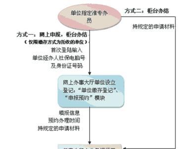 深圳社保转移本市另一企业流程