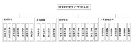 固定资产系统主要包括哪些功能