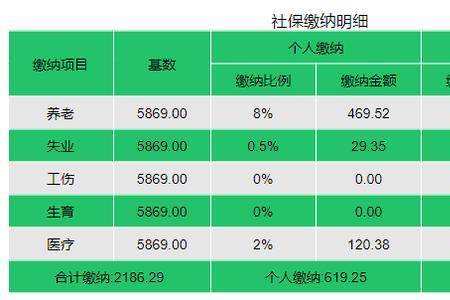 26岁开始交社保每年要交多少钱