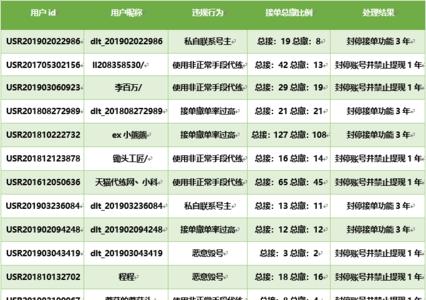 代练通没有70胜率会怎样