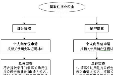 山西公积金网上提取流程