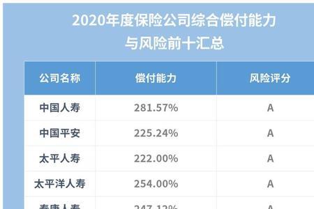 太平洋保险和平安保险哪个靠谱