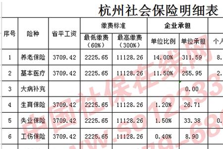 21号离职公司要不要买社保