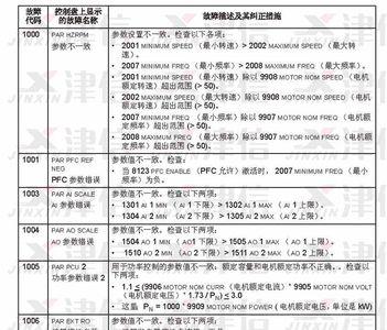 伯瑞斯油冷机故障代码