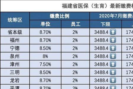 生育险单位缴费金额0为什么