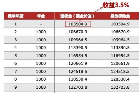 40岁年金险排名第一的保险