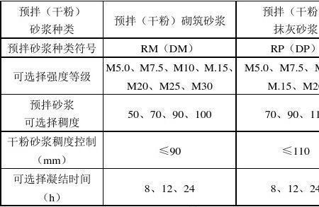 dp一mp砂浆是什么意思