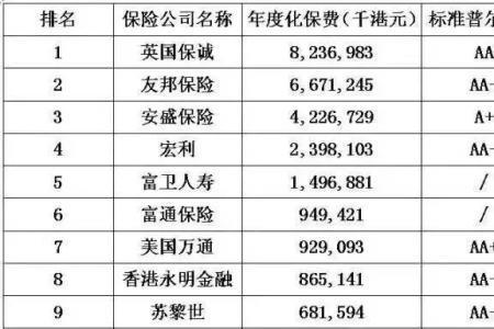 一个月扣200元的意外保险赔偿标准