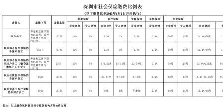 广东买社保需要什么手续及材料