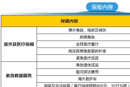 中国人寿消费险哪个好