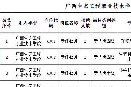 临聘和编制五险一金一样吗