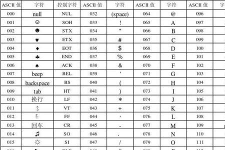 二十个汉字对应多少字符