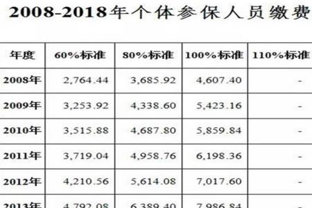 龙江人社怎么打印养老保险流水