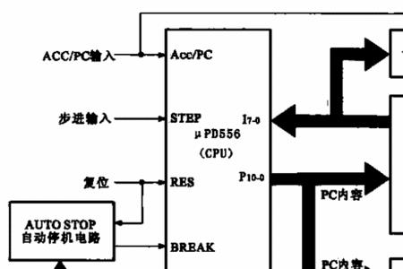 cpu组成部件有哪些