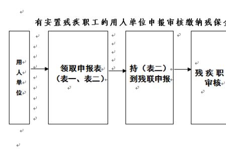 养老险费用在地税网上缴纳流程