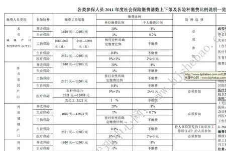 幼儿园五险一金标准